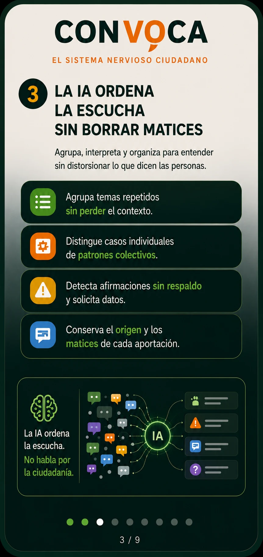 Un cerebro conectado a múltiples burbujas de conversación de colores que la IA agrupa y ordena en categorías: casos individuales, patrones, alertas y aportaciones.