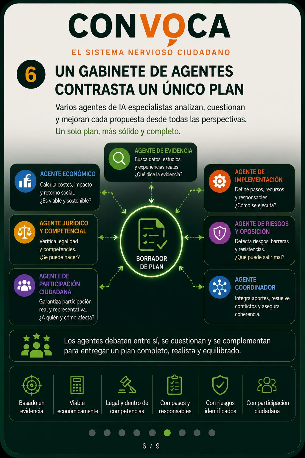 Un borrador de plan en el centro rodeado de seis agentes de IA especializados: económico, jurídico, de evidencia, de implementación, de riesgos y de participación ciudadana.