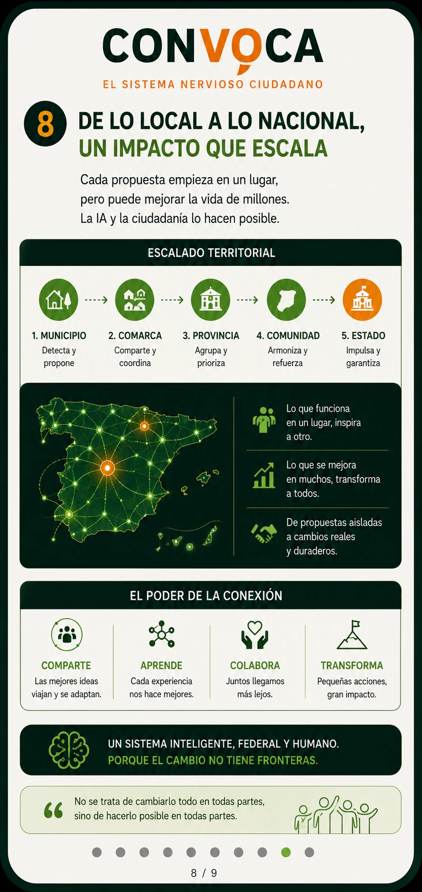 Un mapa de España con nodos iluminados mostrando cómo cada problema toma la ruta institucional que le corresponde: municipio, provincia, comunidad autónoma o Estado, según su territorio y competencia.